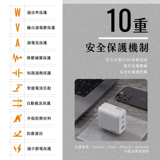 【KINYO】65W三孔摺疊充電器/快充頭/充電頭/插頭 USB Type-C(PD3.0 PDCB-465)