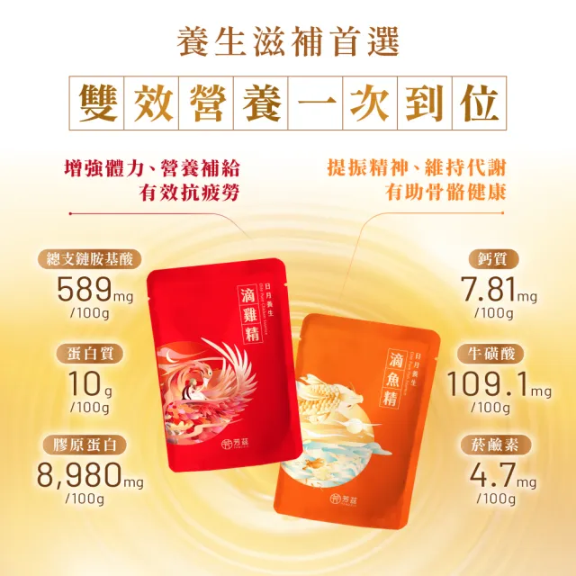 【芳茲】雞魚饗宴 環保包裝組 14包+14包_官方直營/常溫 雙11限定