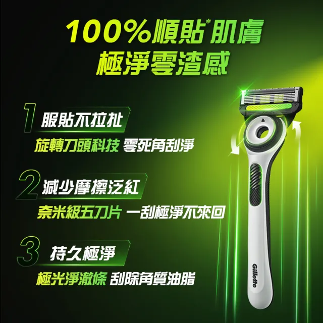 【Gillette 吉列】Labs 極光系列刮鬍刀-極光白(1刀架5刀頭)