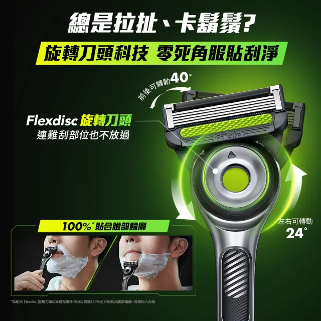 【Gillette 吉列】Labs 極光系列刮鬍刀-極光白(1刀架5刀頭)