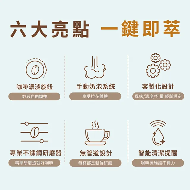 【Delonghi 迪朗奇】官方直營 ECAM22.110.B曜石黑 全自動義式咖啡機(2026新色.momo獨家.預購11/21起出貨)