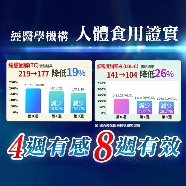 【家後】紅麴磷蝦油6入組 共360顆(有效調節血脂/降總膽固醇)