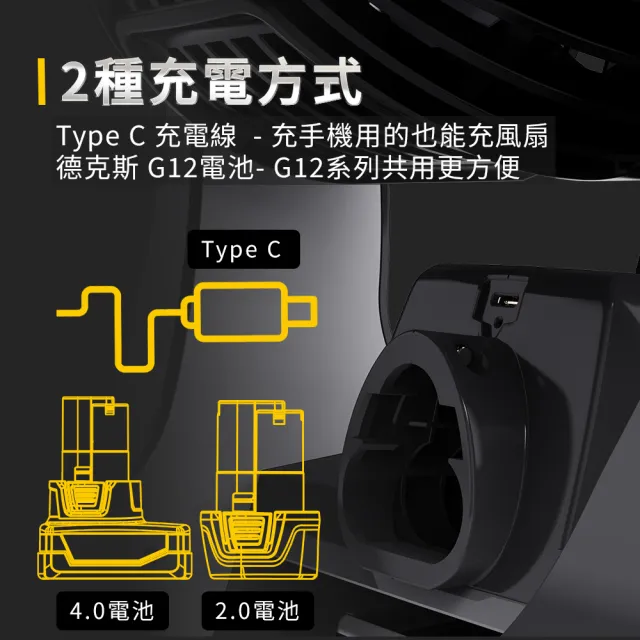 【Durofix 德克斯】棒球風扇組 無刷風扇 攜帶式電風扇 TyprC充電風扇 雙電池+1快充 RZ1290