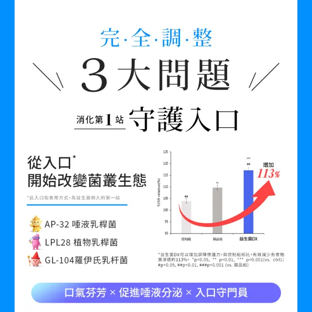 【Simply 新普利】日本專利益生菌DX 30包 x2盒(阿滴推薦 300億活酵益生菌.調整體質.專利菌株.無添加)
