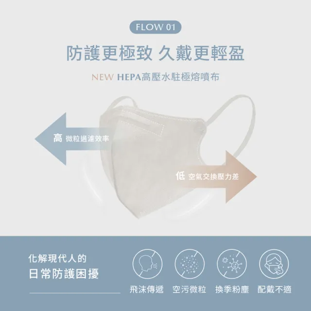 【辰昱】CHENYU辰昱 3D立體極透氣2.0醫療口罩_30入單片裝/共四盒(全新2.0核心雙升級/含鼻樑壓條/透氣親膚)