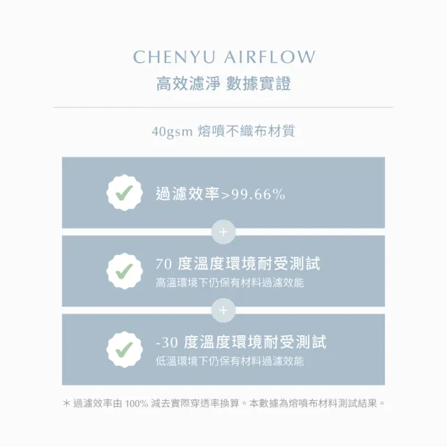 【辰昱】CHENYU辰昱 3D立體極透氣2.0醫療口罩_30入單片裝/共四盒(全新2.0核心雙升級/含鼻樑壓條/透氣親膚)