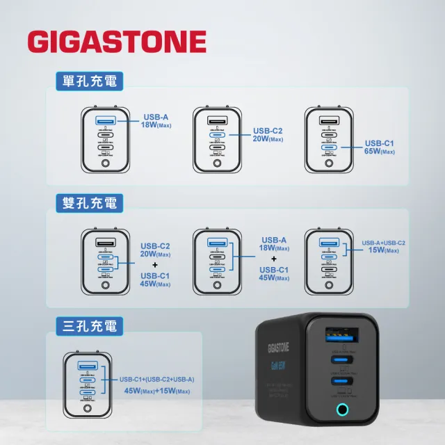 【Gigastone 立達國際】2入組 65W GaN氮化鎵三孔USB-C充電器PD-7656 (支援iPhone18/手機/平板/筆電快充)