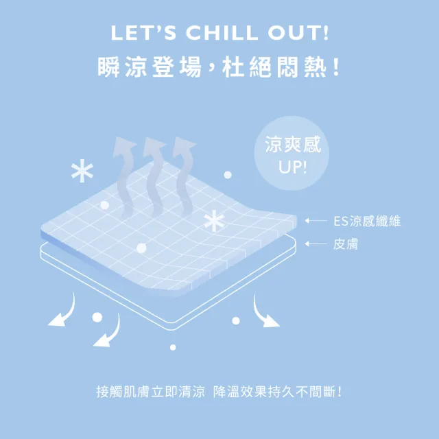 【COMFIZ 康菲】康菲涼感成人立體醫療口罩/共五盒(L有鼻樑壓條/單片包裝/瞬涼降溫大版型)