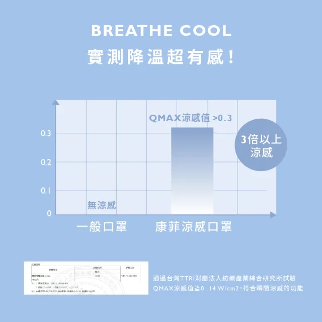【COMFIZ 康菲】康菲涼感平面醫療口罩/共四盒(瞬涼降溫/大眾臉型適用/零壓痛鼻樑條)