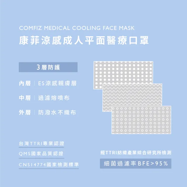 【COMFIZ 康菲】康菲涼感平面醫療口罩/共四盒(瞬涼降溫/大眾臉型適用/零壓痛鼻樑條)
