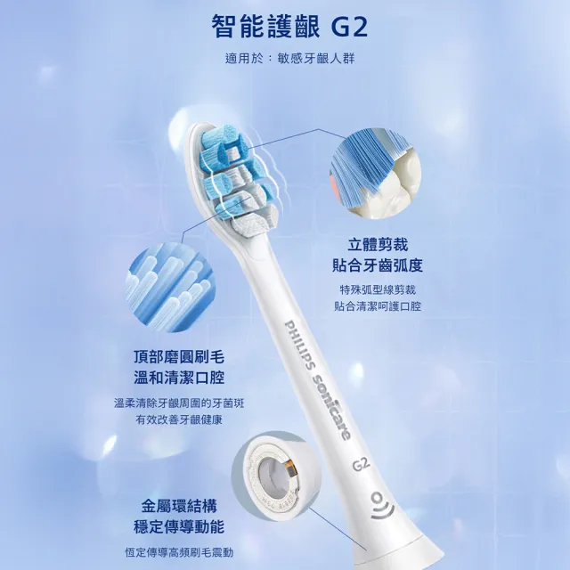 【Philips 飛利浦】HX6063/96 Sonicare W智能鑽石標準型刷頭3入組 (7天亮白/原廠正品/官方直營)