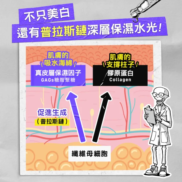 【Kiehl’s 契爾氏】官方直營 激光極淨白淡斑精華50ml雙入囤貨組(Kiehl’s/ 大瓶裝)