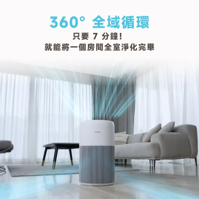 【Philips 飛利浦】2026年度新機!奈米級抗敏空氣清淨機★適用17-20坪(AC2220/80)