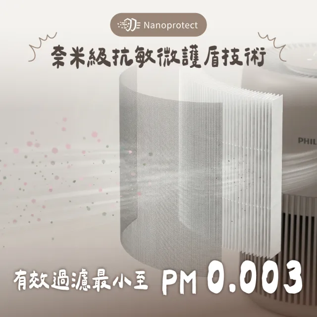 【Philips 飛利浦】抗敏奈米級空氣清淨機 迷你奈★適用10-12坪(AC0921/84)