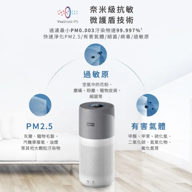 【Philips 飛利浦】限時登錄送清淨機★飛利浦抗敏奈米級空氣清淨機(AC3033/80)★隨貨贈2組濾網★適用22坪