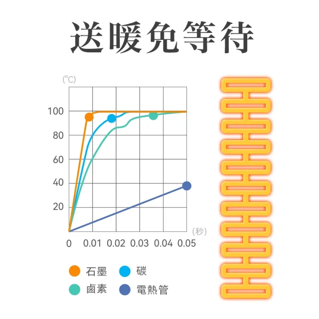 【aladdin】0.2秒瞬熱石墨遠紅外線電暖器SH-G600T綠色/白色(支援室內/戶外/露營)