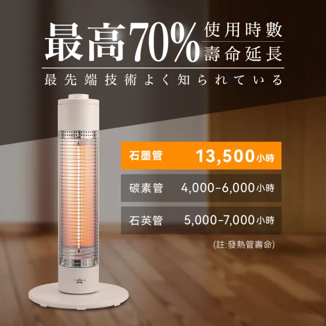 【aladdin】0.2秒瞬熱石墨遠紅外線電暖器SH-G600T綠色/白色(支援室內/戶外/露營)