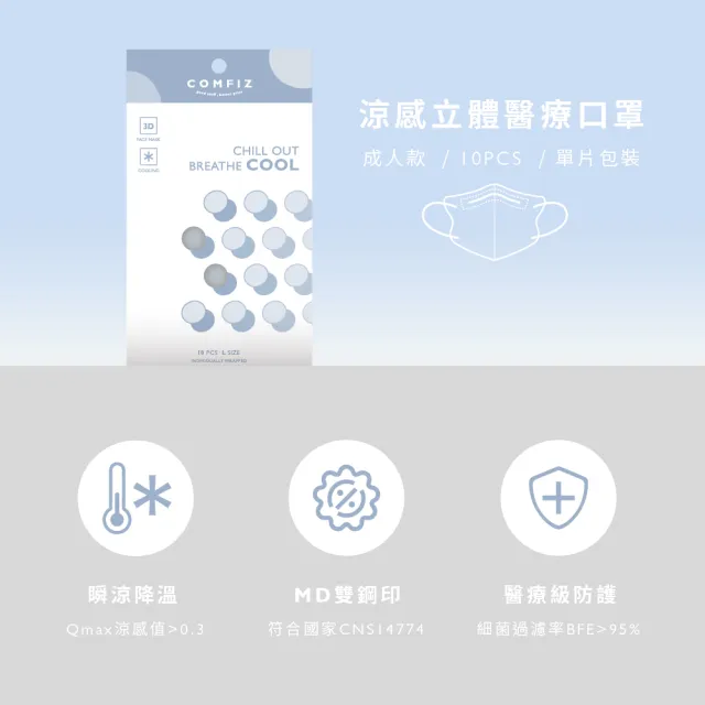 【COMFIZ 康菲】康菲涼感成人立體醫療口罩/共四盒(L有鼻樑壓條/單片包裝/瞬涼降溫大版型)