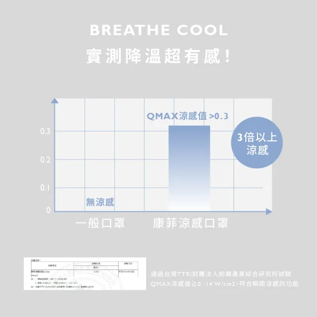 【COMFIZ 康菲】康菲涼感成人立體醫療口罩/共四盒(L有鼻樑壓條/單片包裝/瞬涼降溫大版型)