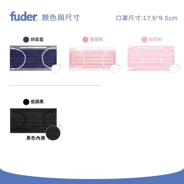 【FuDer 福德好罩】成人醫療口罩 平面輕薄款 50入/盒｜5入獨立包裝 台灣製造 透氣不勒耳