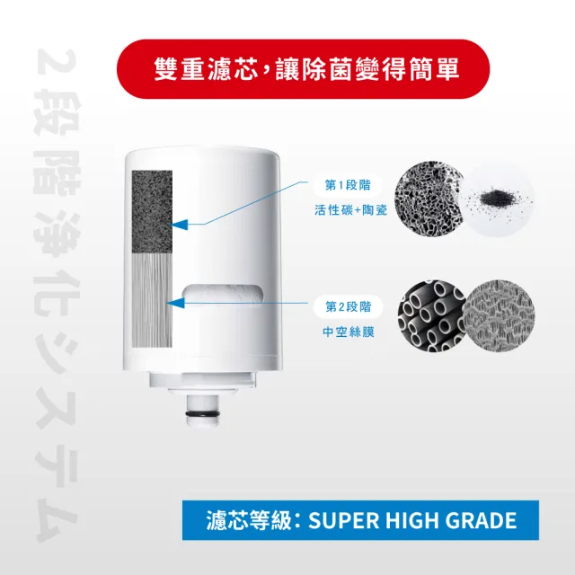 【Cleansui 可菱水】日本製-官方直營3段式龍頭濾水器EF201+中空絲膜濾芯1顆EFC21(共1機+1芯)