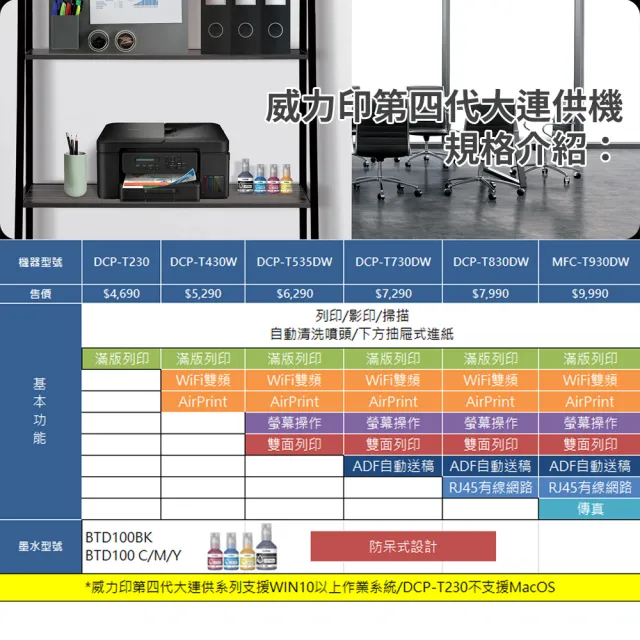 【brother】官方直營 搭3組1黑3彩墨水★MFC-T930DW第四代威力印商用連續供墨雙面網路傳真事務機