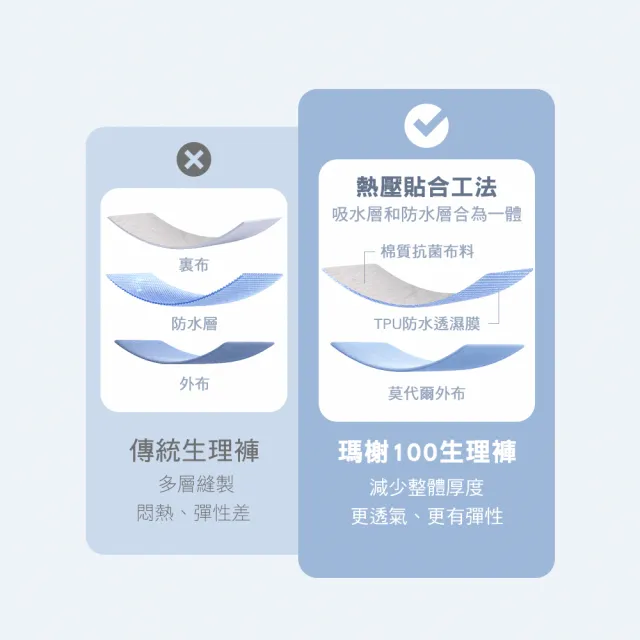 【MarCella 瑪榭】3件組-莫代爾包覆抑菌防漏生理褲(女內褲/抗菌內褲/中腰內褲)