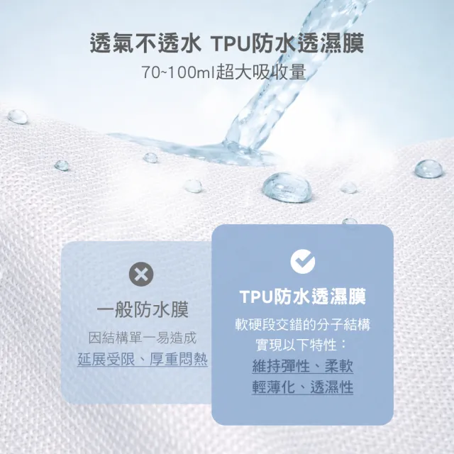 【MarCella 瑪榭】3件組-莫代爾包覆抑菌防漏生理褲(女內褲/抗菌內褲/中腰內褲)