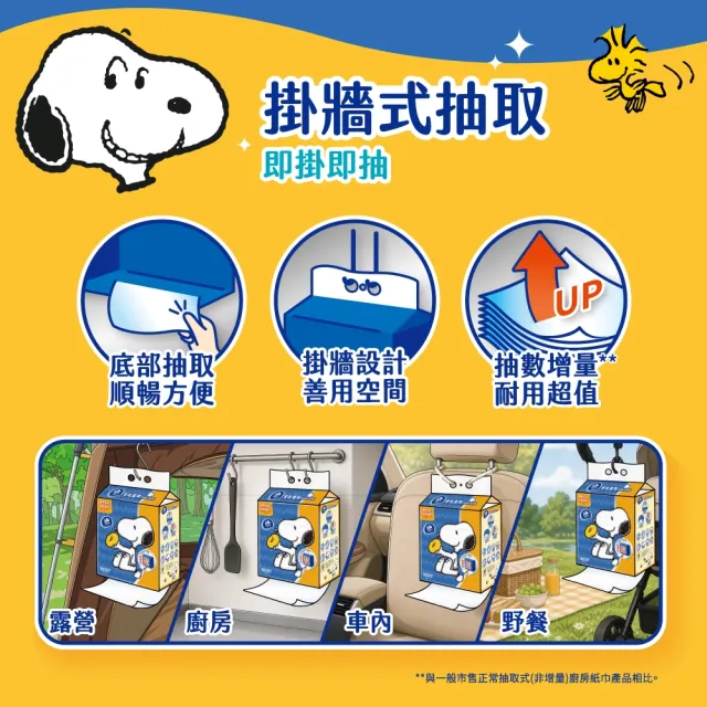 【Vinda 維達】Snoopy限定版掛牆式全能萬用廚房紙巾168抽(12包/箱)