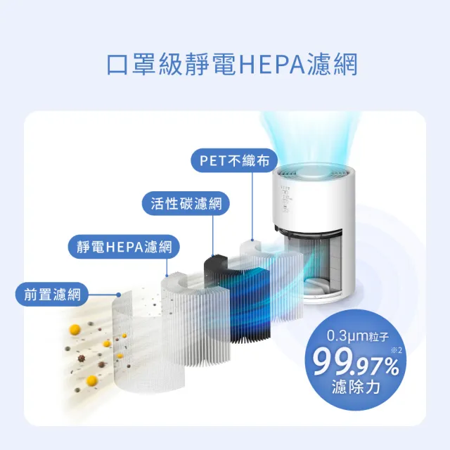 【IRIS】360度美型奈米空氣清淨機 IAP-S20C (5坪適用/口罩級HEPA濾網/極低音量/三段風量/兩種配色)