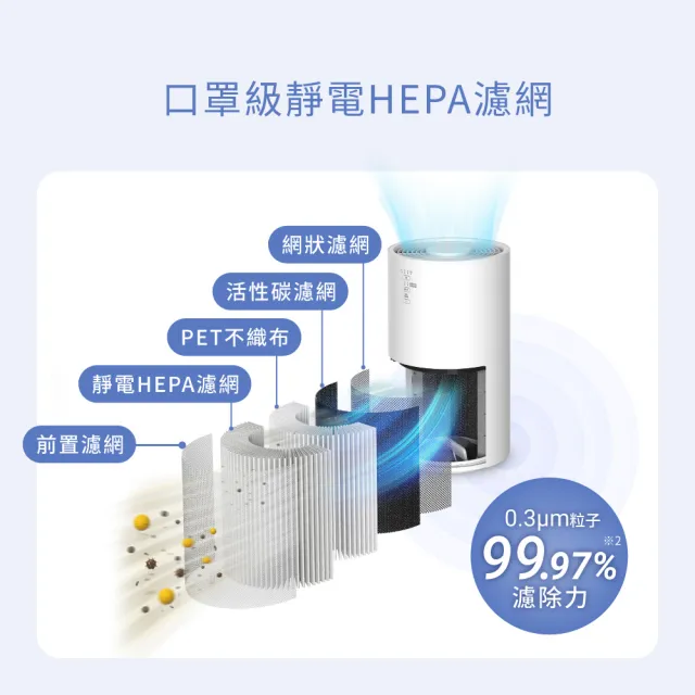【IRIS】360度美型奈米空氣清淨機 IAP-S40A (一級能效/10坪適用/口罩級HEPA濾網/極低音量/三段風量)