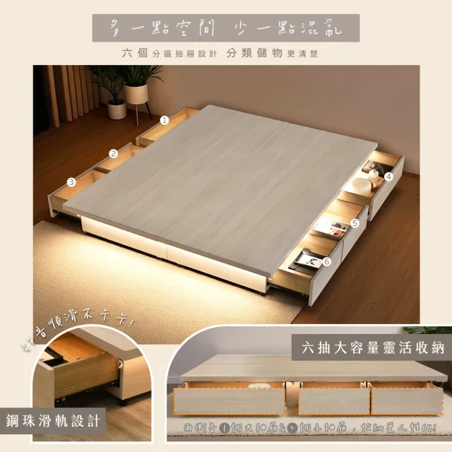 【IHouse】保羅 雙人5尺 智能感應燈光+6抽收納床底 台灣製木心板(床底/床座/床架)