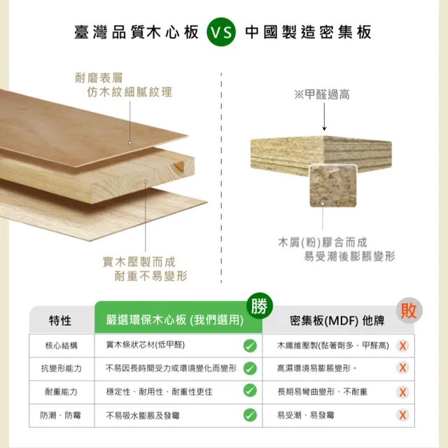 【IHouse】保羅 三抽靠牆款 雙大6尺收納床底/床架/床座(台灣製木心板)