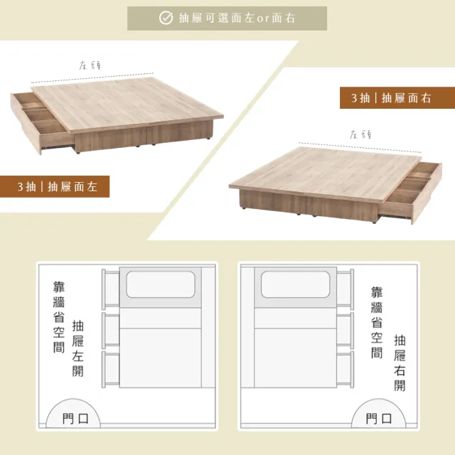 【IHouse】保羅 三抽靠牆款 雙大6尺收納床底/床架/床座(台灣製木心板)