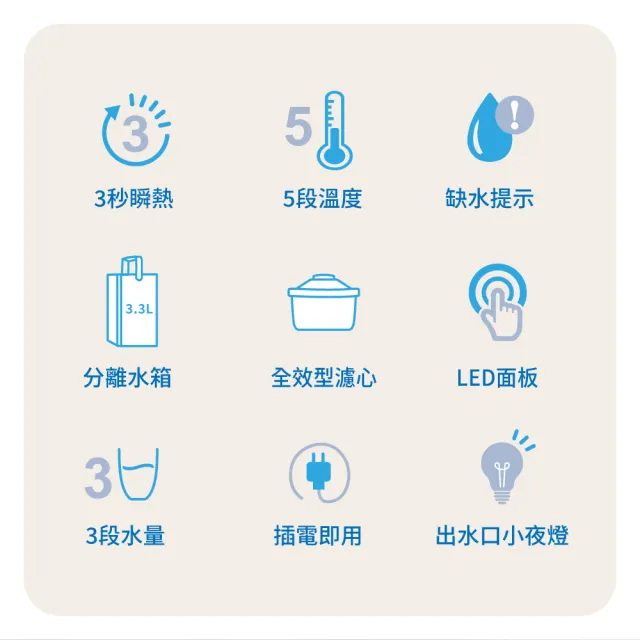 【SABA】小淨飲 3.3L免安裝 瞬熱 即熱 濾淨 開飲機 SA-HQ13+全效型濾芯三入組