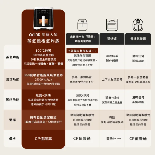 【Arlink】贈不鏽鋼防燙取盤夾 可純蒸氣炸5公升 可透視玻璃蒸氣氣炸鍋 SB02 (氣炸鍋配件/蒸氣鍋)