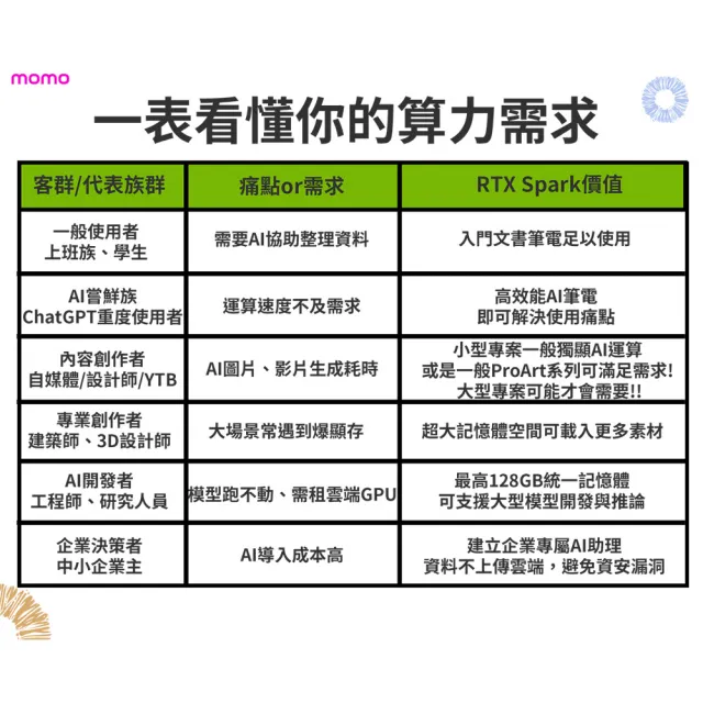 【ASUS 華碩】14吋NVIDIA RTX Spark N1X ProArt P14超算力筆電-黑(H7407BA/N1X-6144/128G/1TB/3K/W11P)