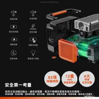 【Jackery】1000Plus 不斷電儲能戶外電源 JE-1000C(充電器 BSMI R34851 露營 逐露天下)
