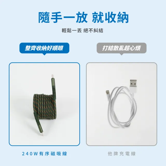 【Philips 飛利浦】2入組-2色可選-Type-C to Type-C 240W 不打結磁吸收納編織線 150cm(DLC4588C)