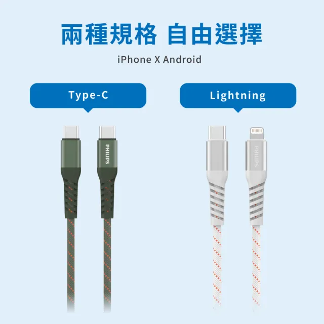 【Philips 飛利浦】2入組-2色可選-Type-C to Type-C 240W 不打結磁吸收納編織線 150cm(DLC4588C)