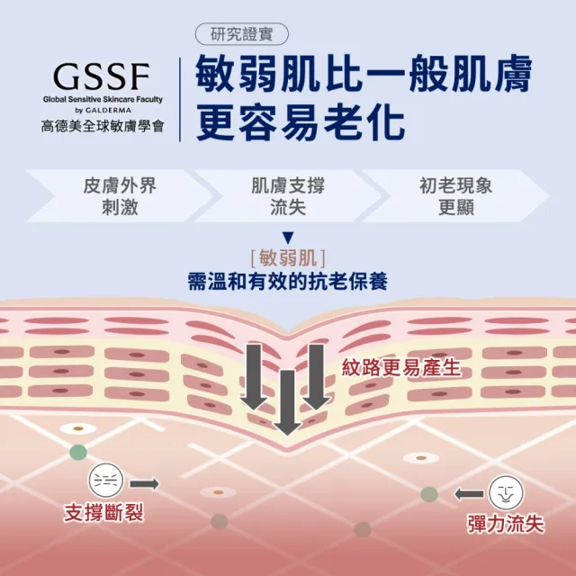 【Cetaphil 舒特膚】官方直營 胜緊緻賦活修護乳霜 50g+胜緊緻賦活精華 30g(抗老胜/胜緊緻/0耐受期)