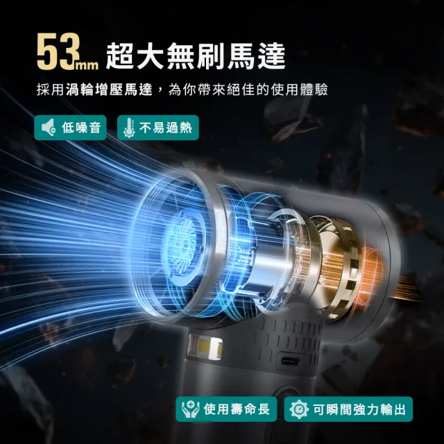 【Philo 飛樂】贈大全配 12000mAh PF800C pro 鋁合金渦輪無刷 暴力風槍(風槍/鼓風機//吹塵槍/暴力風扇)