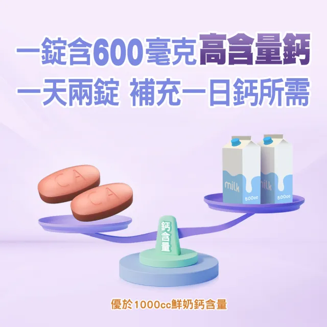 【挺立】鈣強力錠禮盒 2盒組(176錠/盒-一天2錠 600毫克鈣 鎂鋅銅錳 微粒D3好吸收 骨骼肌肉雙效保護)