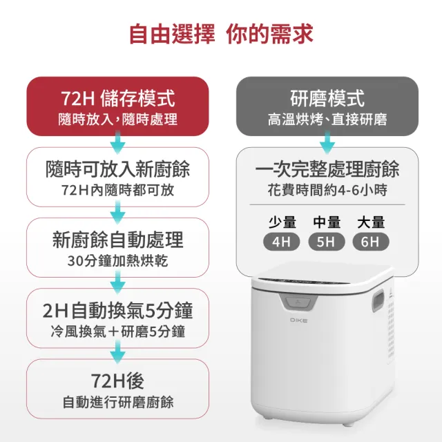 【DIKE】符合政府補助 3.5L淨味儲存智能廚餘機 HKE522PLUS (內附活性碳/自動清洗/烘乾/72H儲存)