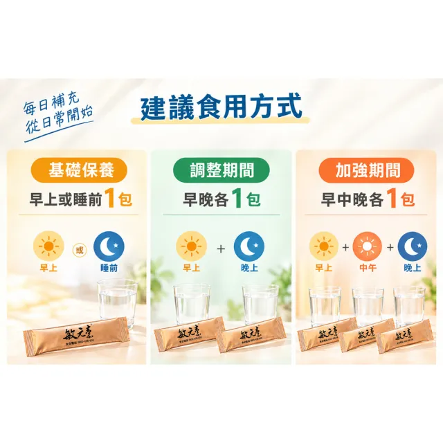 【宏醫生技】宏醫敏元素3倍力敏感掰掰(20包/盒-20益菌 微膠囊包埋 專利凍晶乾燥 專利益生菌粉 蔬果精華)
