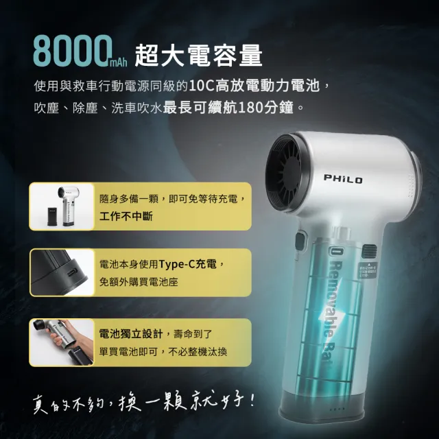【Philo 飛樂】GF610含除塵組 8000mAh抽換電池式 渦輪無刷暴力風槍/吹塵器/暴力吹風機/吹葉機/車用 吸塵器)