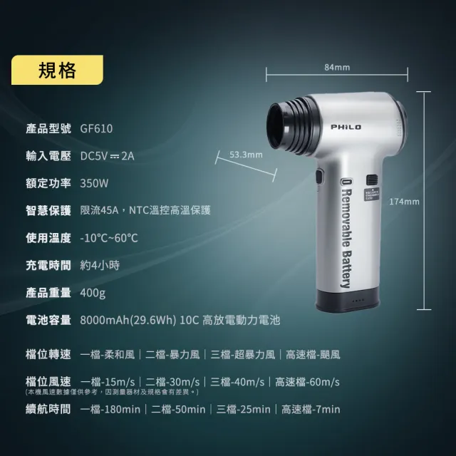 【Philo 飛樂】贈專屬一顆電池 GF610 8000mAh抽換電池式渦輪無刷暴力風槍/無線吹風機/空氣噴槍/吹氣