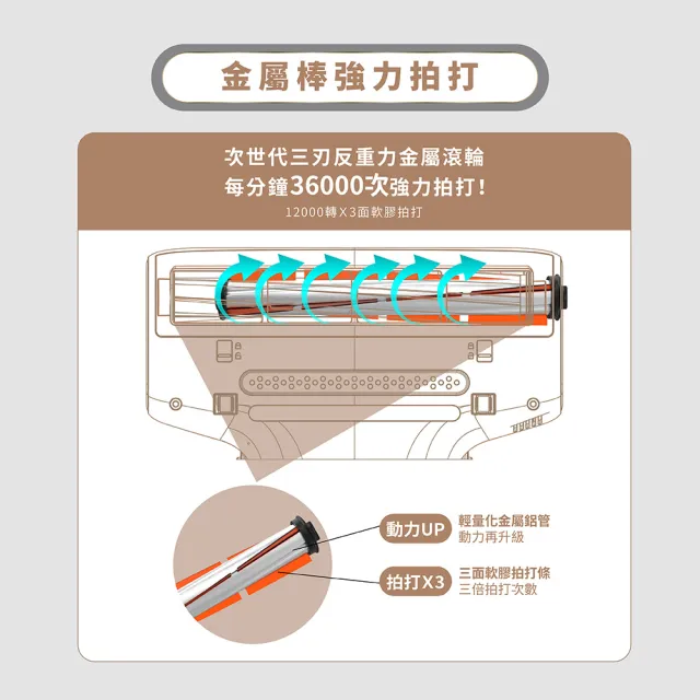 【DIKE】HCF310除蟎機專用-滾刷濾棉組(HCF310-P1)