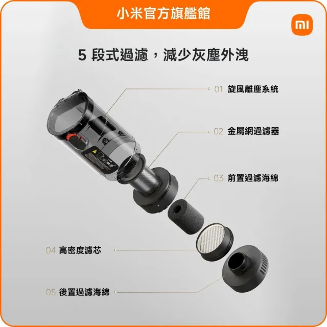 【小米】官方旗艦館 米家車用吸塵器