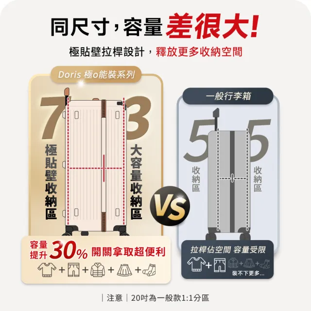 【DoriSuitcase】29吋 極o能裝行李箱/胖胖箱 迪士尼 朵莉絲Doris(多色任選)